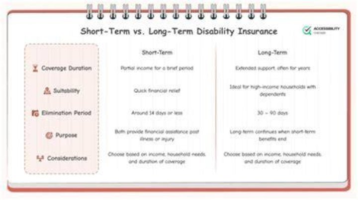 What is short term disability buy up?