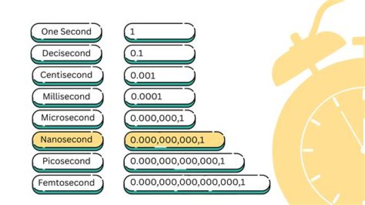 What is smaller than seconds of time?