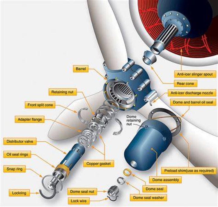What is so special about the Hydromatic propeller?