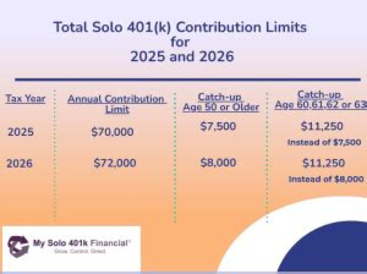 What is Solo 401k elective deferral?