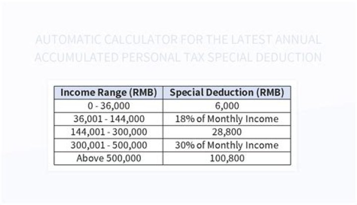 What is special deduction?
