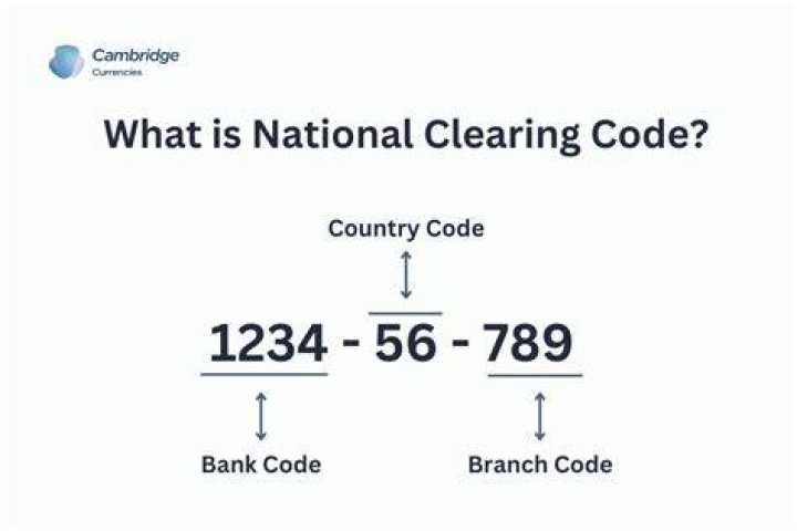 What is Standard Bank National Clearing Code?
