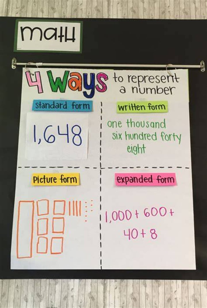 What is standard form for 2nd grade?