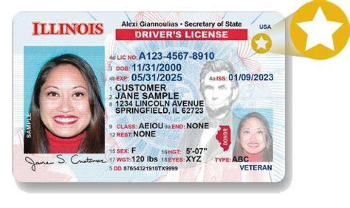 What is state issued ID?