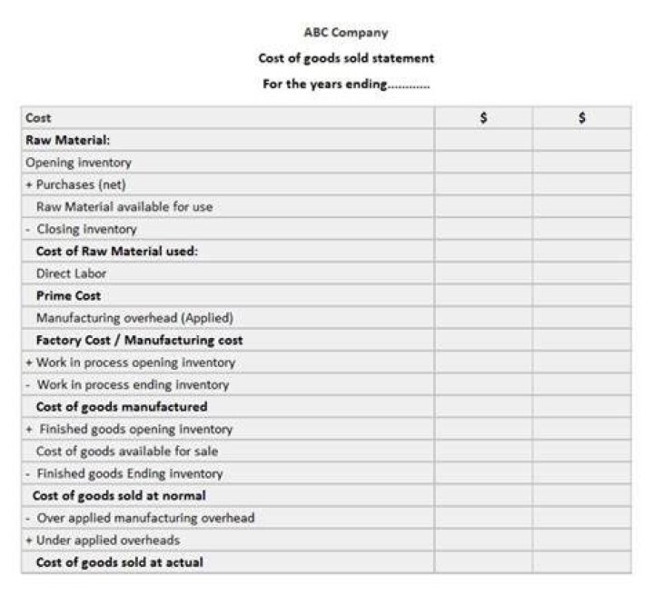What is statement of cost of goods?