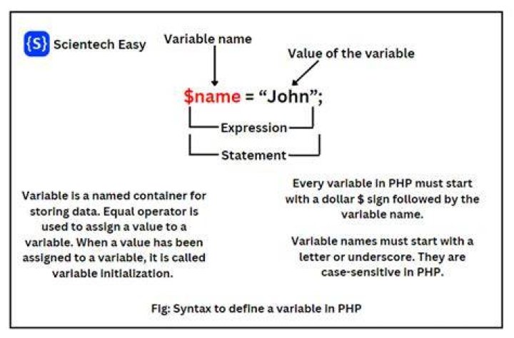 What is static variable in PHP?