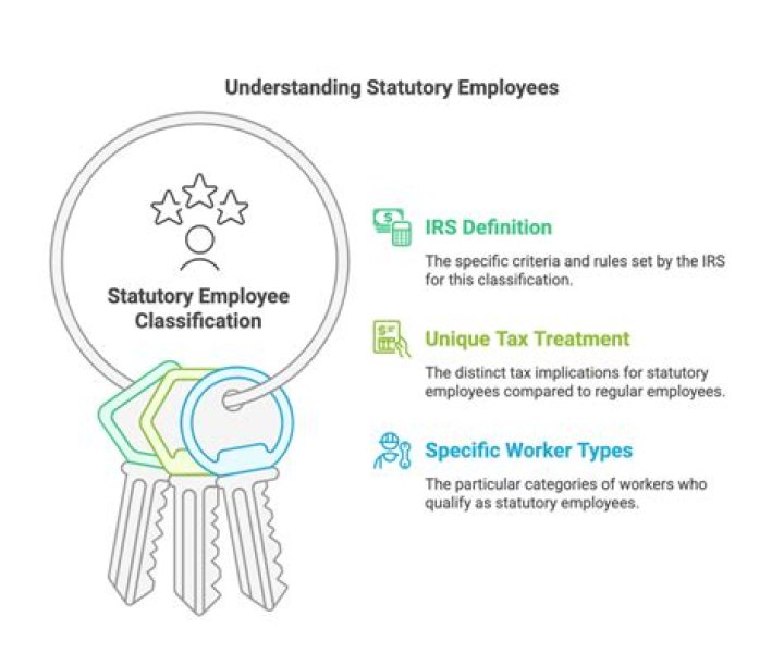 What is statutory employee in TurboTax?