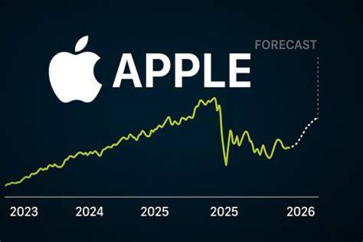 What is stock sign for Apple?