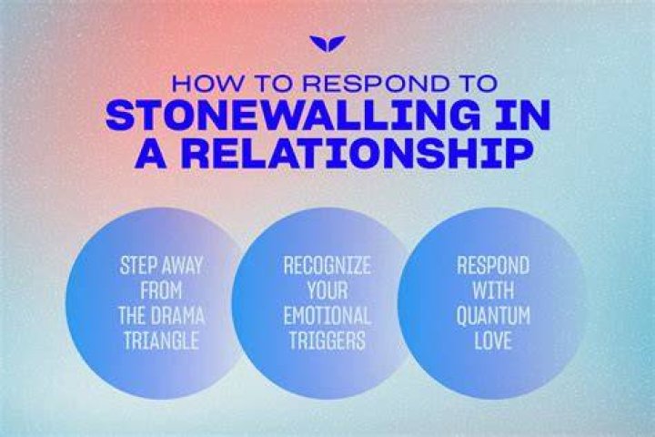 What is stonewalling in a relationship?