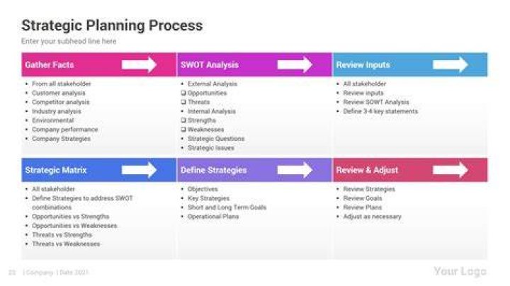 What is strategic planning Powerpoint?