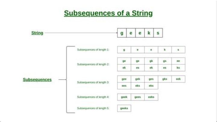 What is string and example?