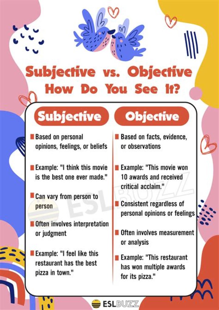 What is subjective and objective in English grammar?