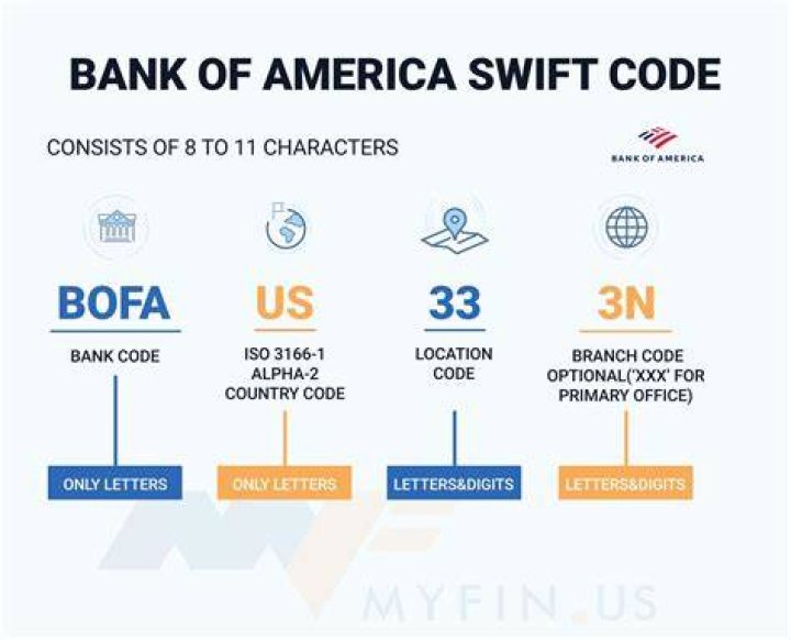 What is SWIFT code for bank of America?