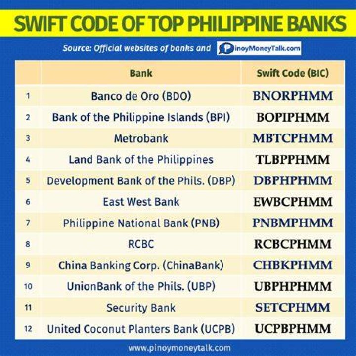 What is swift code for BDO in Philippines?