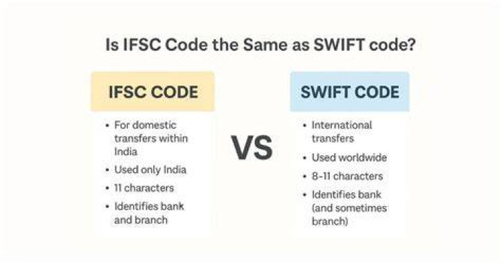 What is SWIFT IFSC code?