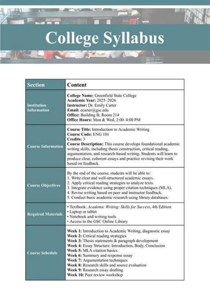 What is syllabus example?