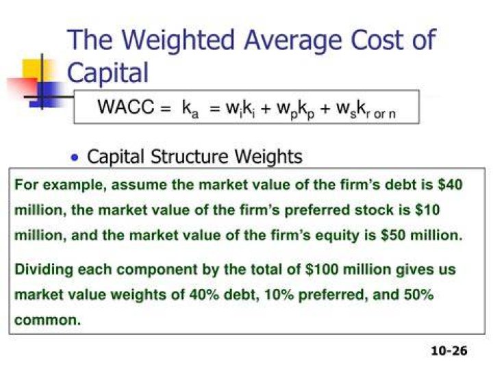 What is target weighted average cost of capital?