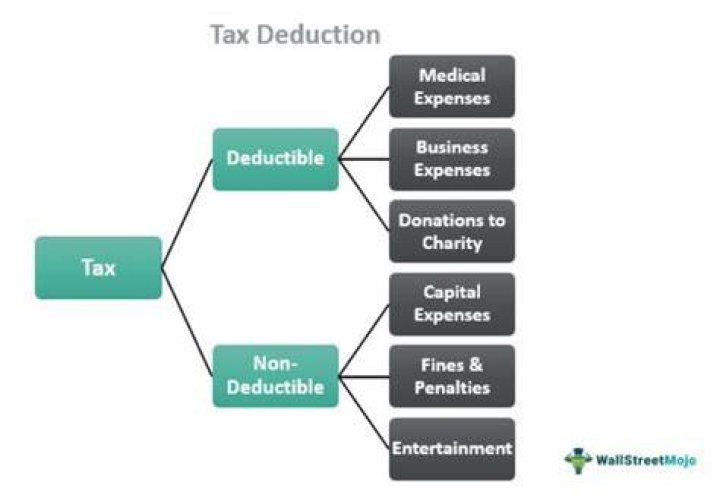 What is tax deduction statement?