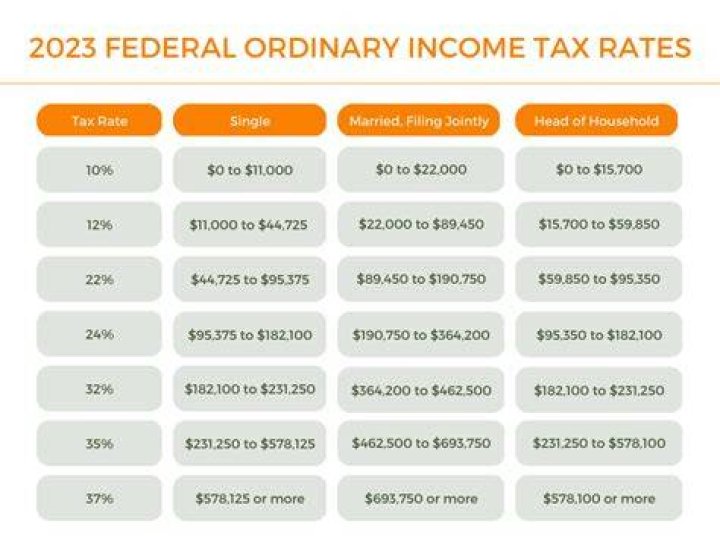 What is taxed as ordinary income?