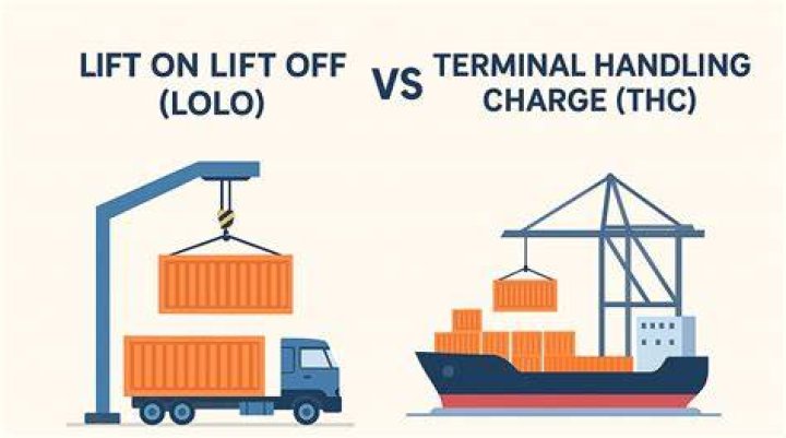 What is THC mean in shipping?