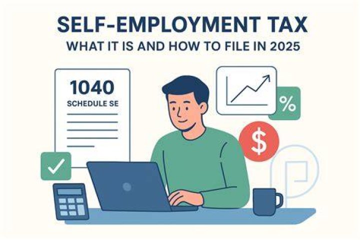 What is the 15% self employment tax?