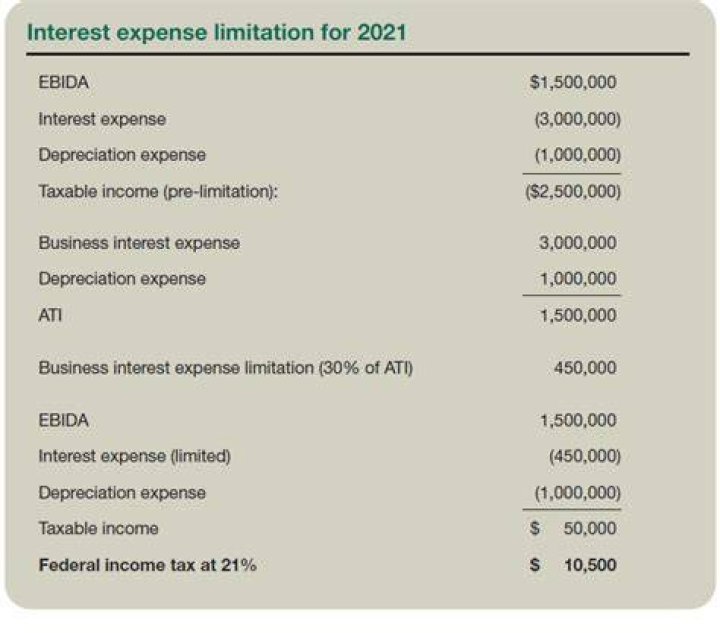 What is the 163 J limitation for 2021?