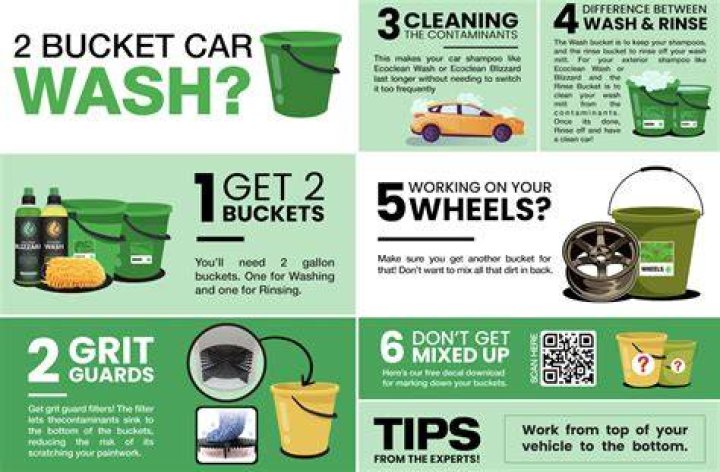 What is the 2 bucket method of washing a car?