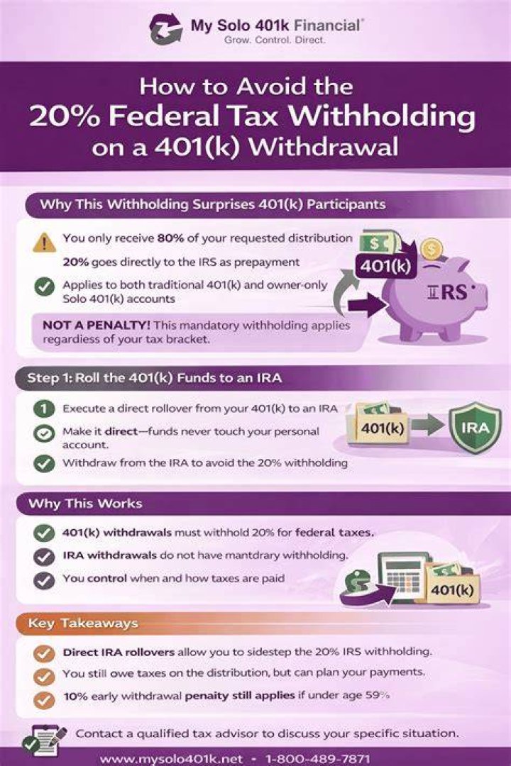 What is the 20 tax on 401k withdrawal?