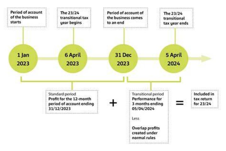 What is the 2019 tax period?
