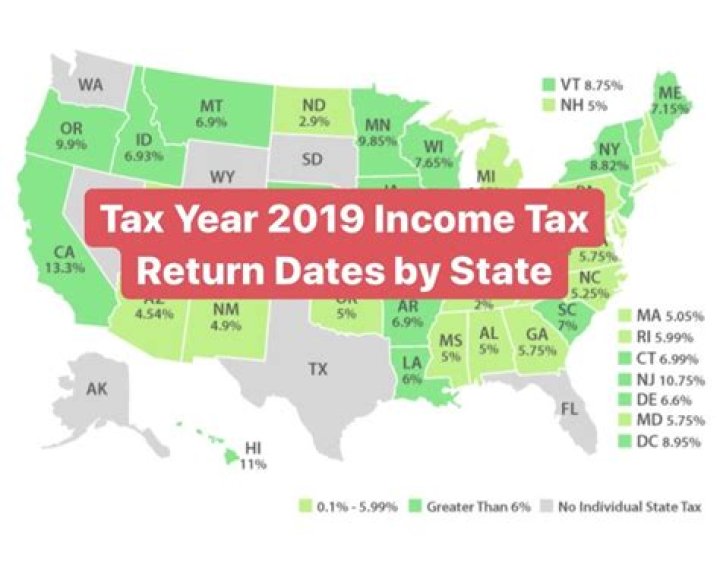What is the 2019 tax year dates?