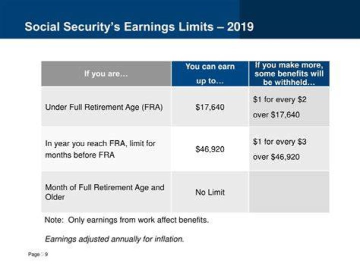 What is the 2020 earnings limit for people under full retirement age?