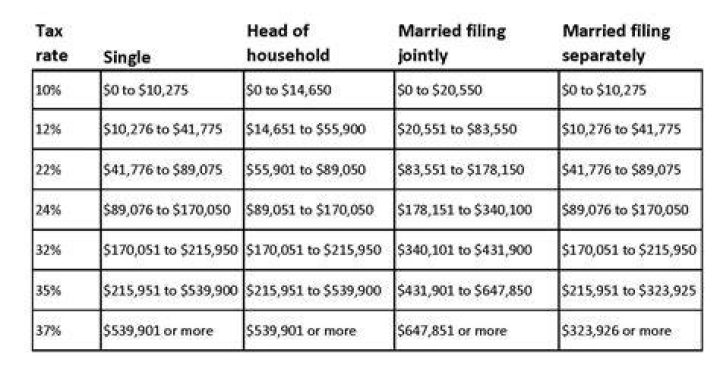 What is the 22 tax bracket?