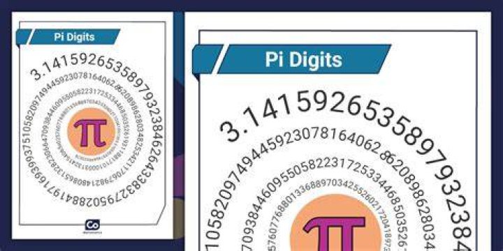 What is the 7624th digit of pi?
