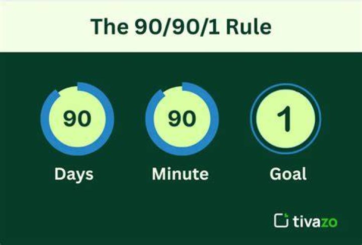 What is the 90 year rule?