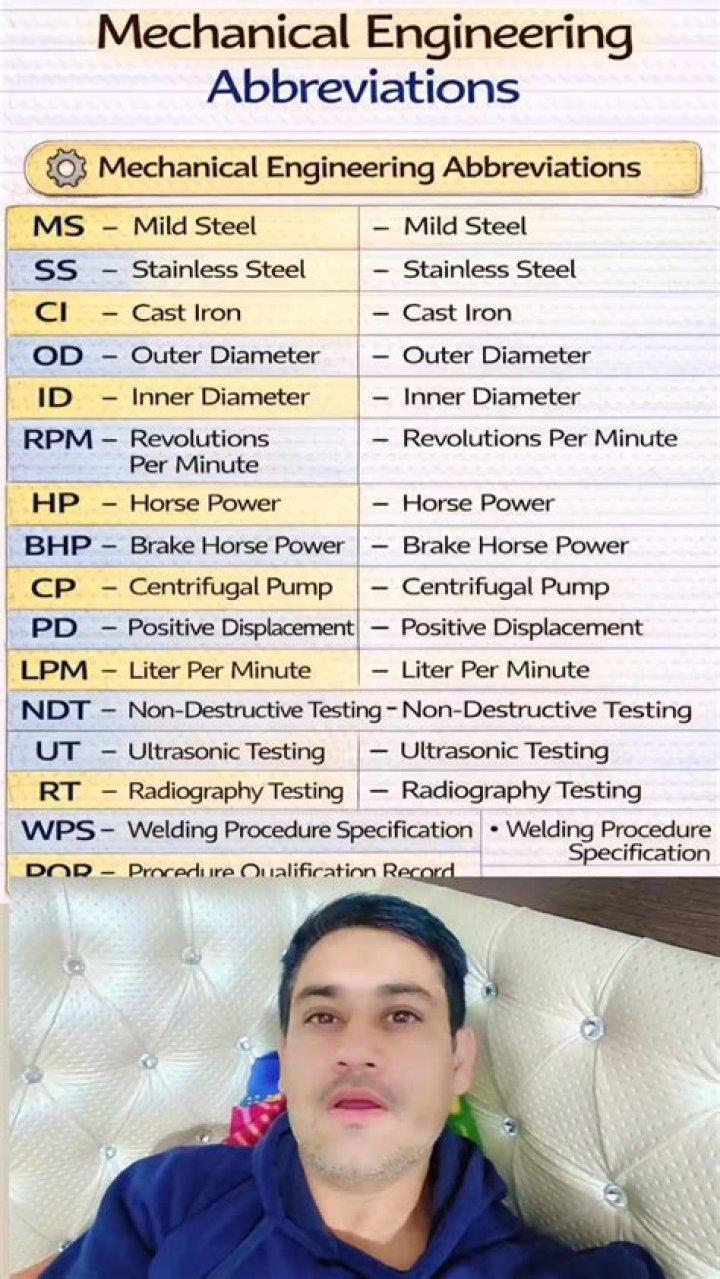 What is the abbreviation for mechanical engineer?