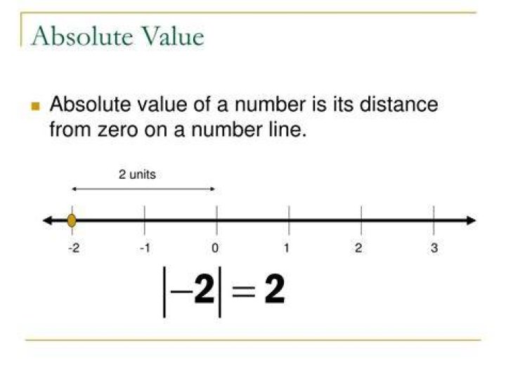 What is the absolute value of -|- 12?
