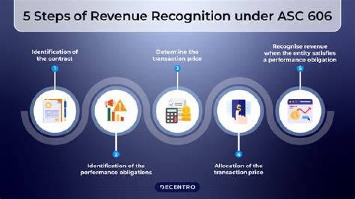 What is the accounting standard for revenue recognition?