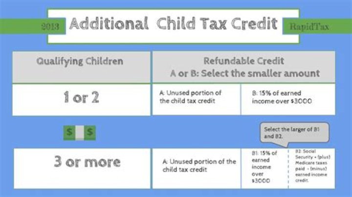 What is the additional Child Tax Credit for 2020?