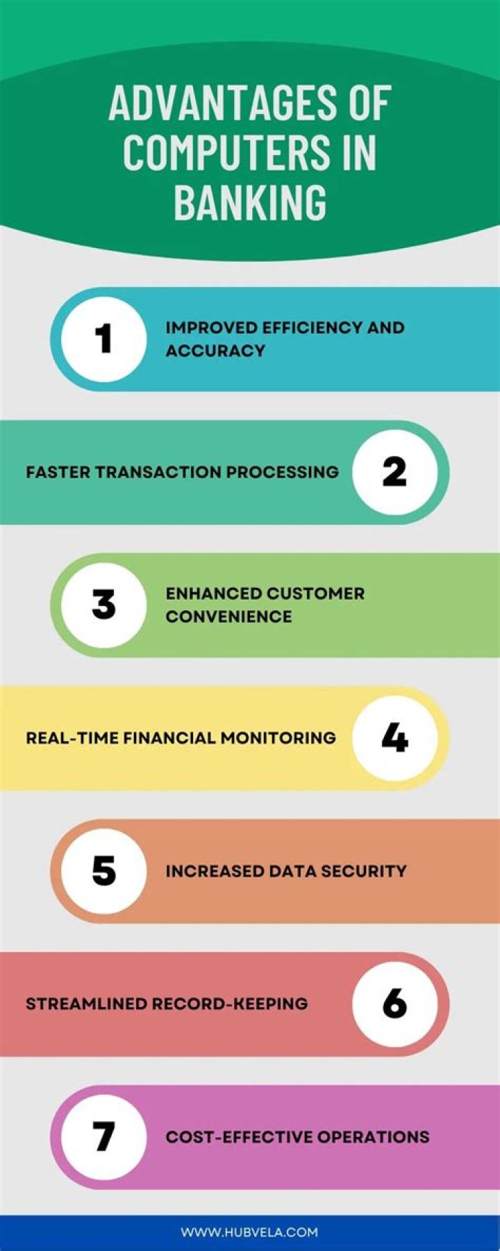 What is the advantage of computer at banking?