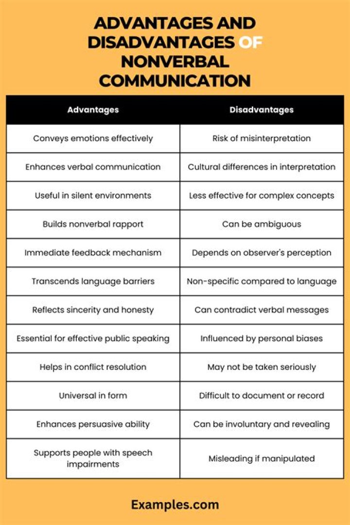 What is the advantage of printed communication?