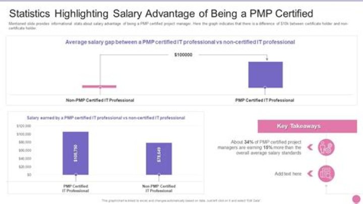 What is the advantage of salary?