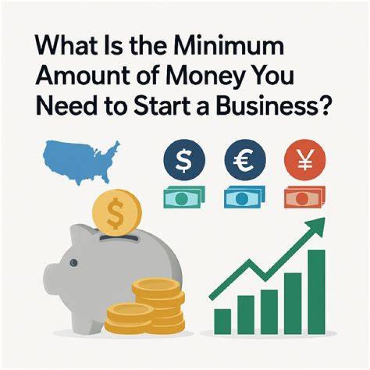 What is the amount of money needed to open a business called?