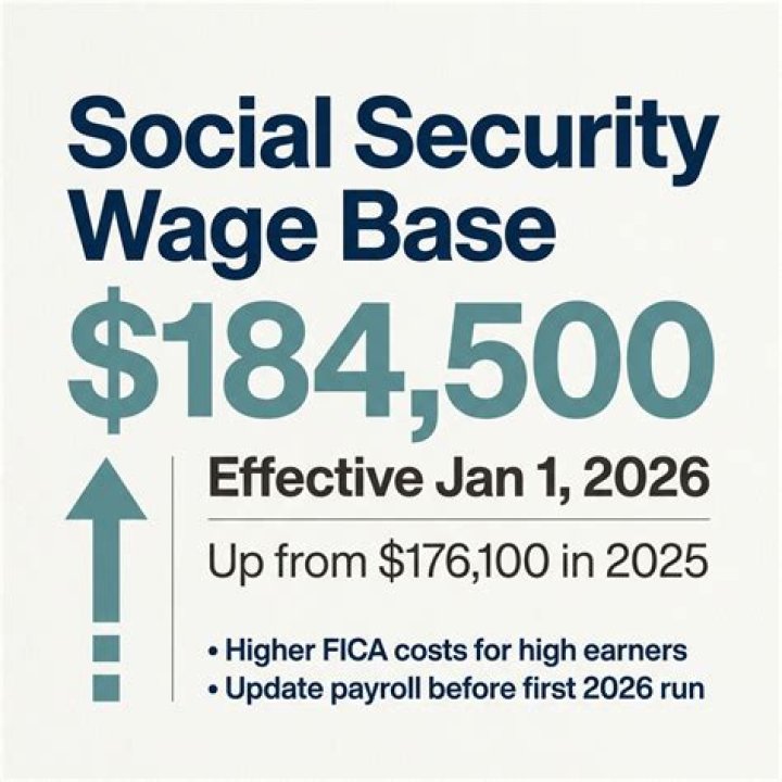What is the amount of the Social Security wage limitation for 2017?