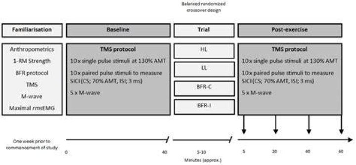 What is the AMT threshold for 2018?
