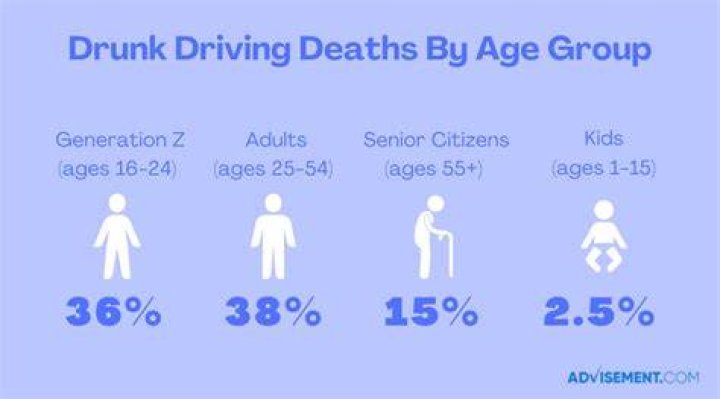 What is the average age to get drunk for the first time?