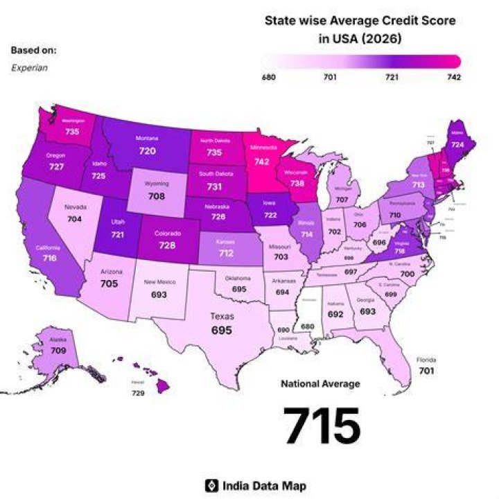 What is the average credit score in USA?