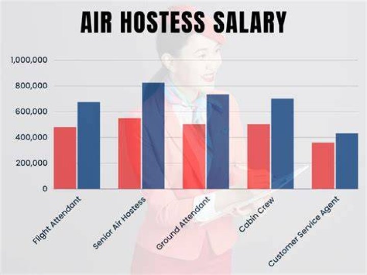 What is the average hostess salary?