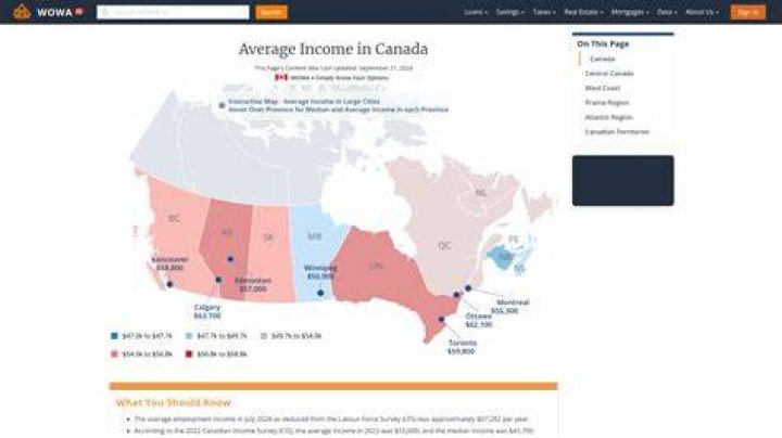 What is the average income in Canada?