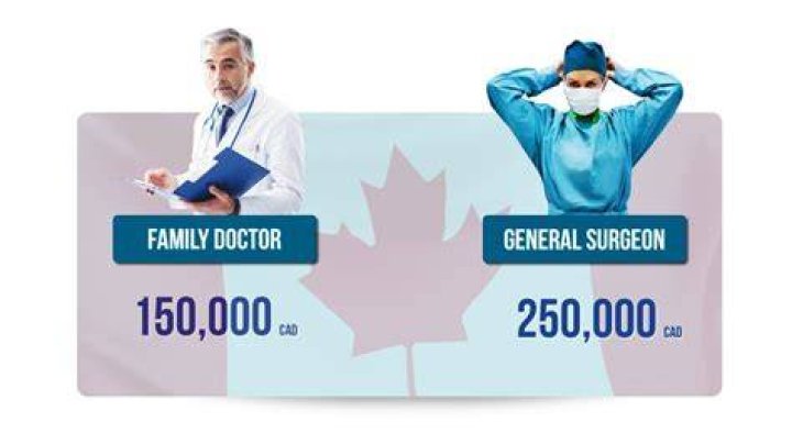 What is the average income of a doctor in Canada?
