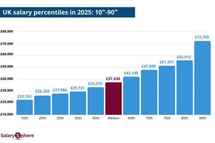What is the average income of a UK citizen?